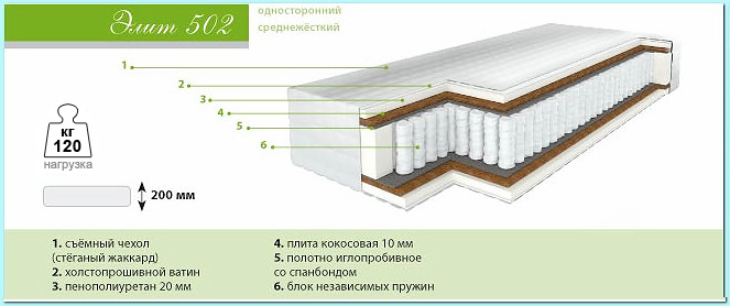 Ортопедический матрас Барро Элит 502