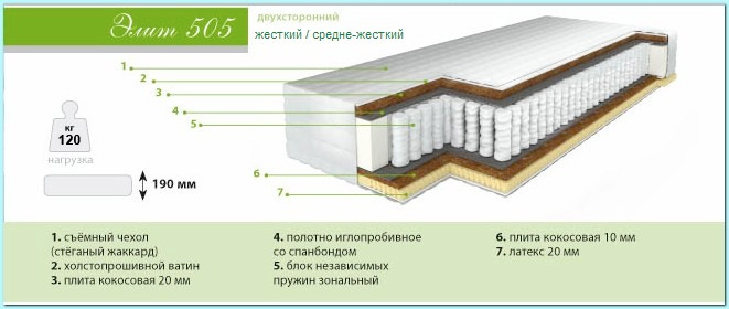 Ортопедический матраc Барро Элит 505 Ортопедический матраc Барро Элит 505
