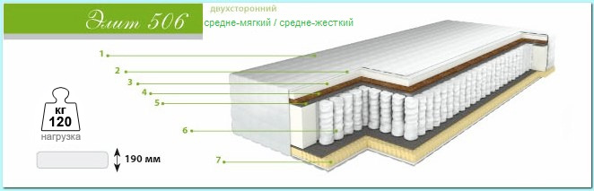 Ортопедический матраc Барро Элит 506