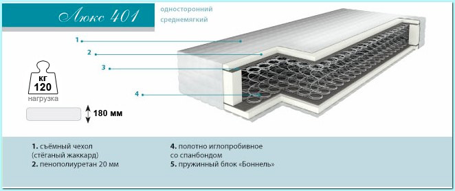 Ортопедический матраc Барро Люкс 401
