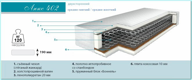 Ортопедический матраc Барро Люкс 402