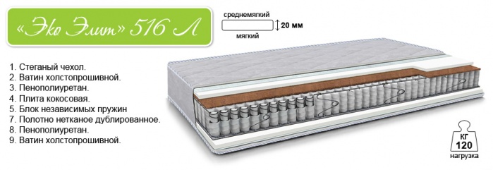 Ортопедический матраc Барро Эко Элит 516 Л