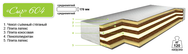 Ортопедический матраc Барро Сыр 604